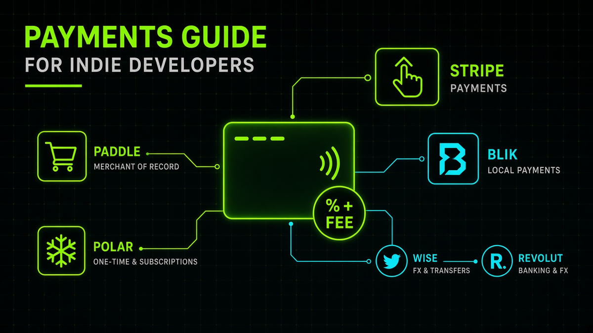 Payments for vibe coding 2026 — Stripe fees, MoR tools, BLIK, SimplePay, Wise, Revolut