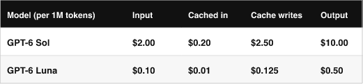 GPT-6 Sol and Luna API prices per 1M tokens — input, cached input, cache writes, output