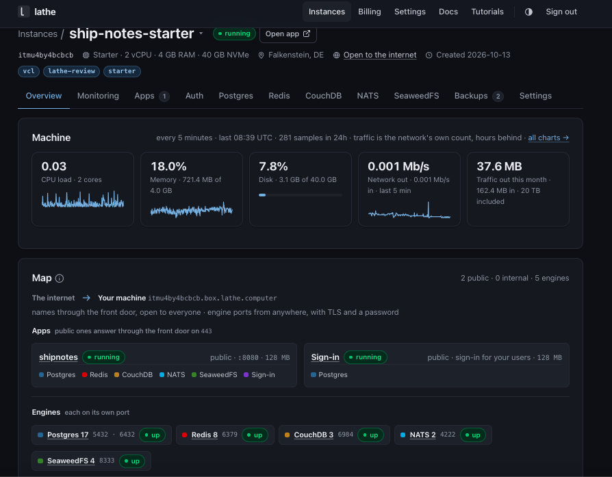 Starter instance overview