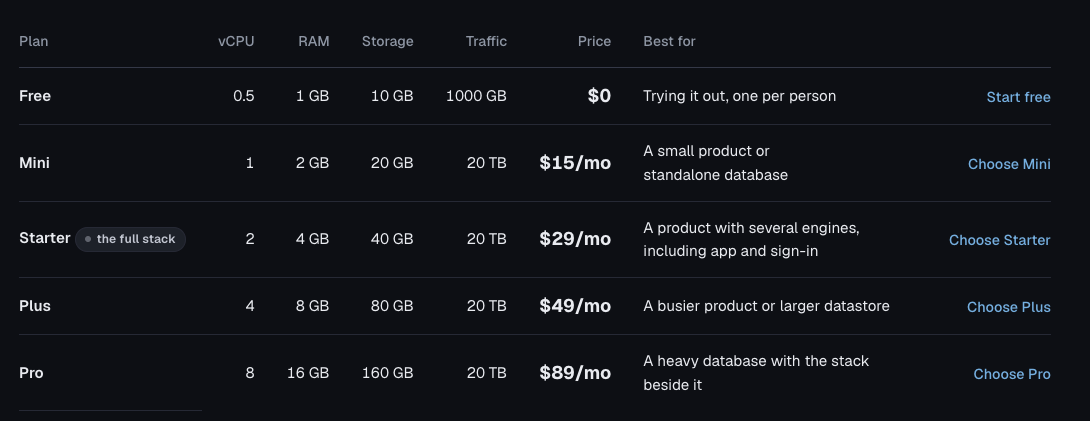 Lathe pricing — Free through Pro, flat monthly machines